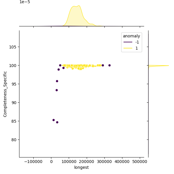 Limosilactobacillus fermentum_sample_longest_Completeness_Specific.png